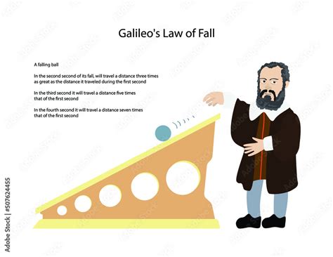 The Forbidden Magic of Galileo: A Revolutionary Approach to Astronomy